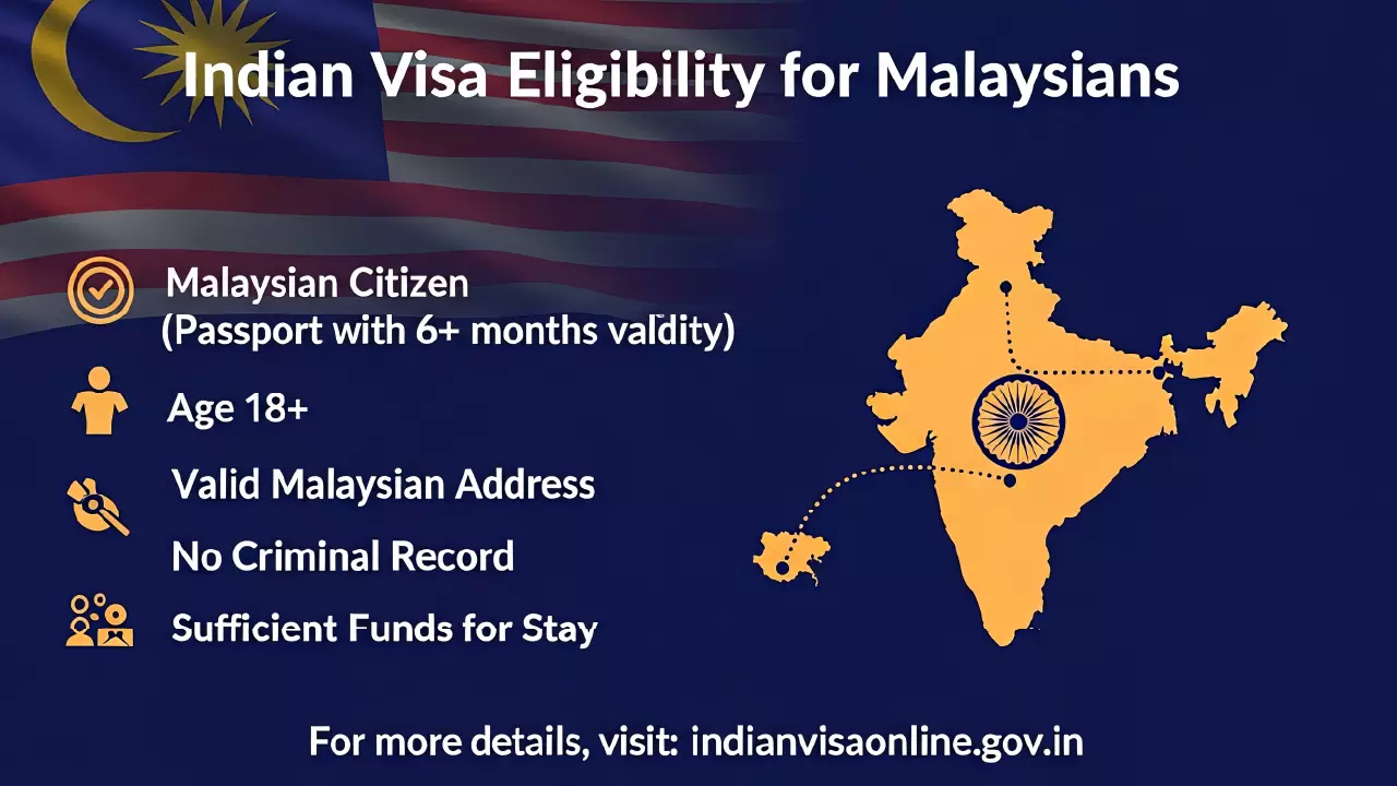 Photo showing Eligibility of India Visa for Malaysians
