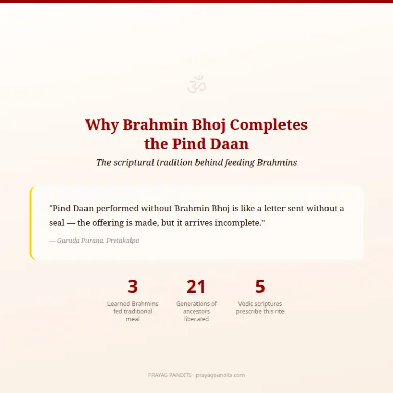 Online Pind Daan in Gaya with Brahmin Bhoj — Pitrupaksha 2026
