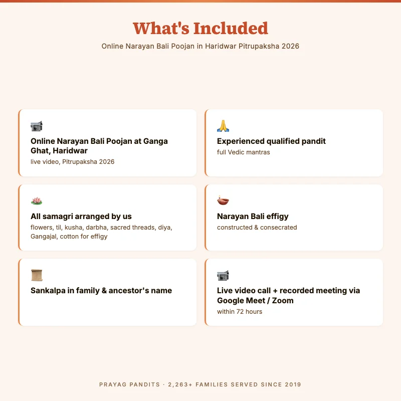 What is included in Online Narayan Bali Poojan in Haridwar Pitrupaksha 2026