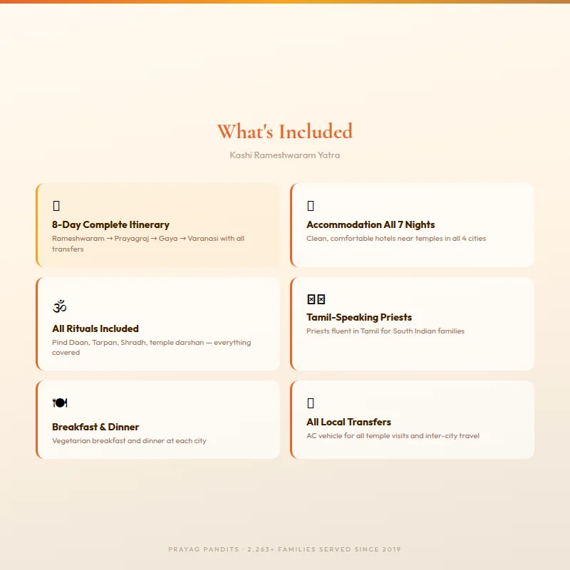 What is included in Kashi Rameshwaram Yatra package