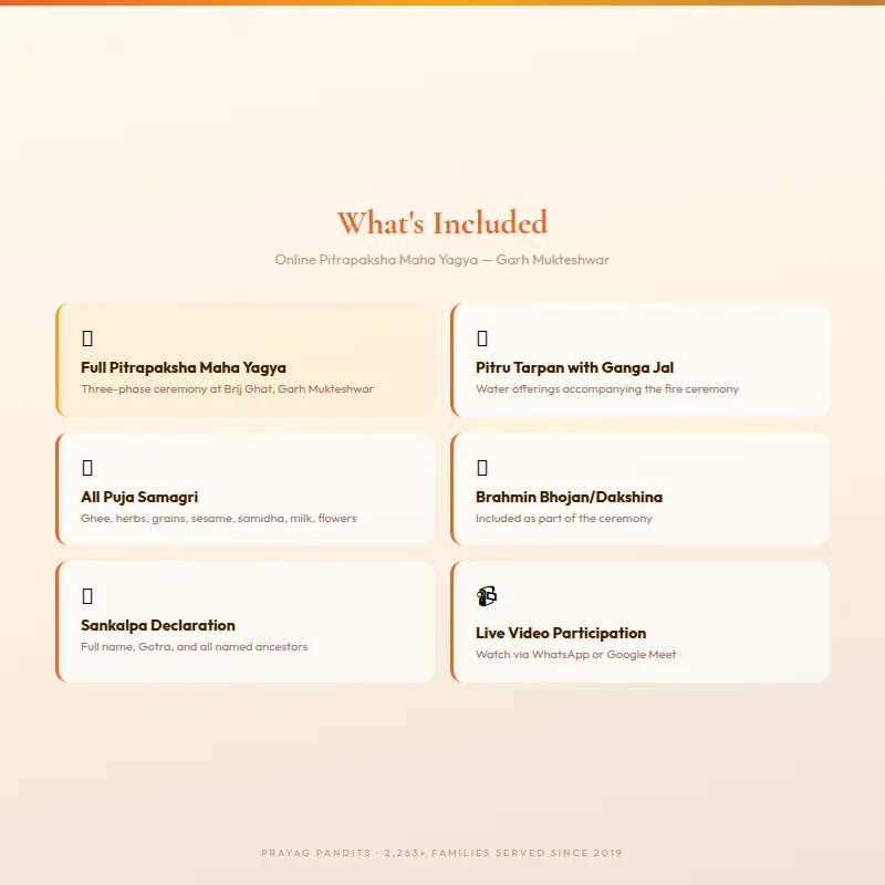 What is included in Online Pitrapaksha Maha Yagya in Garh Ganga Garh M