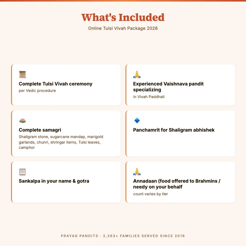 What is included in Online Tulsi Vivah Package 2026
