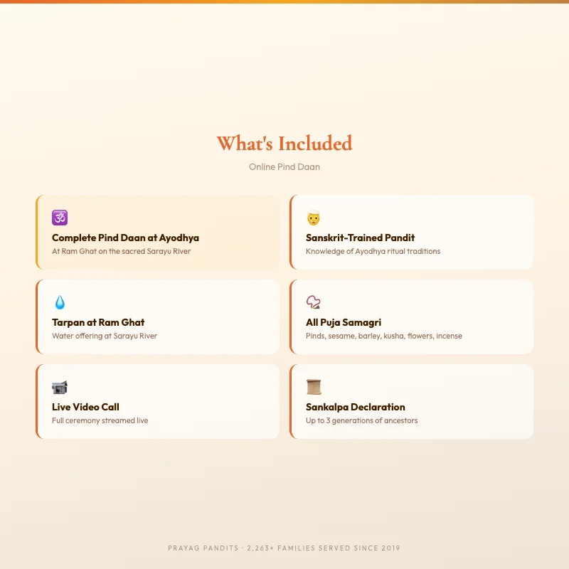 What is included in Online Pind Daan in Ayodhya