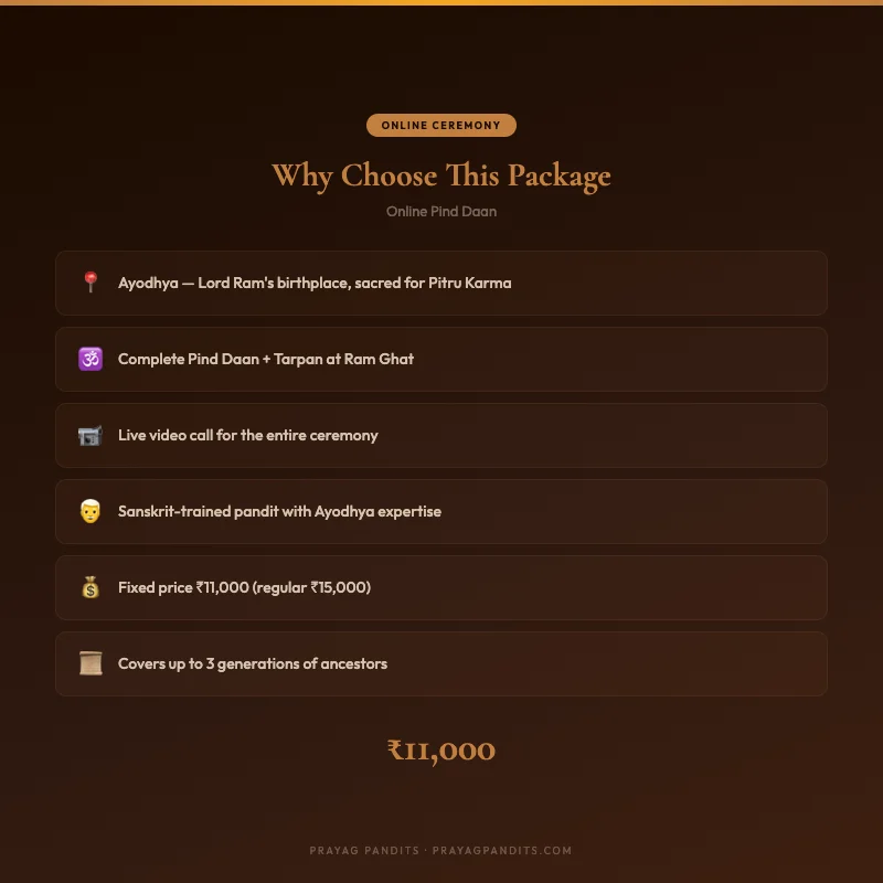 Benefits of Online Pind Daan in Ayodhya