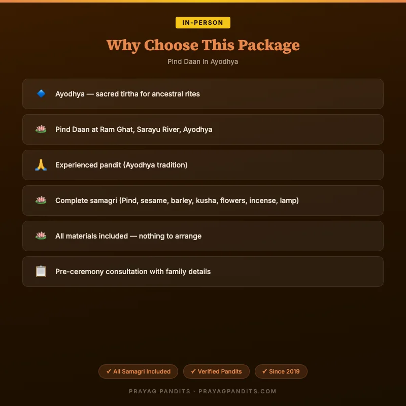 Benefits of Pind Daan in Ayodhya