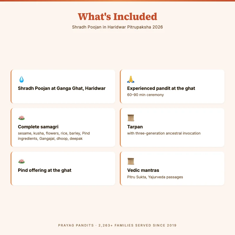 What is included in Shradh Poojan in Haridwar Pitrupaksha 2026