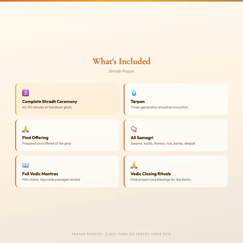 What is included in Shradh Poojan Haridwar