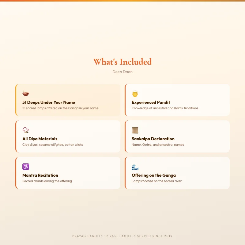 What is included in Deep Daan 51 Deeps