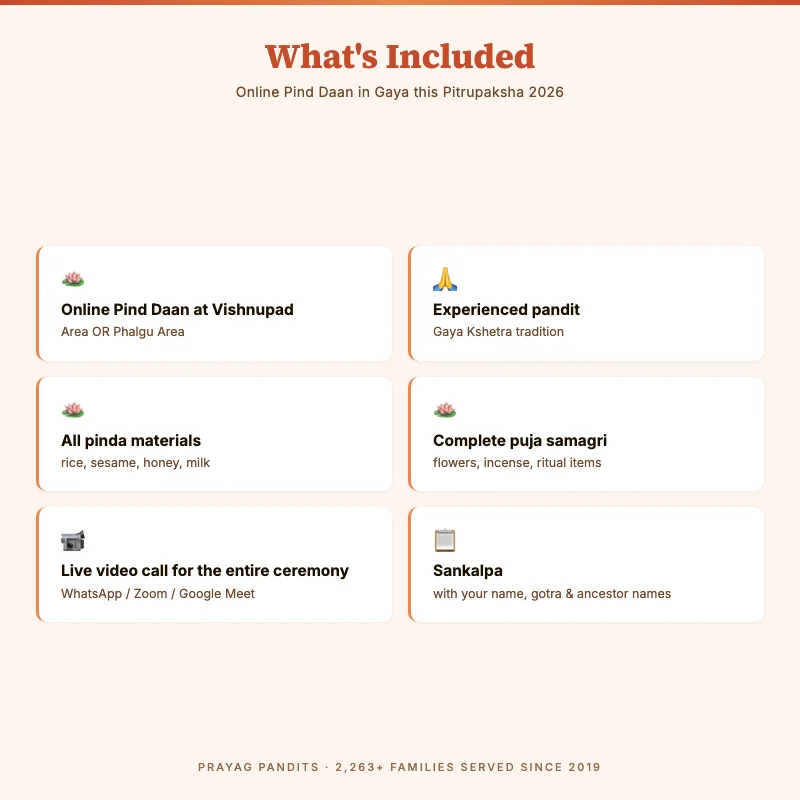 Online Pind Daan in Gaya this Pitrupaksha 2026