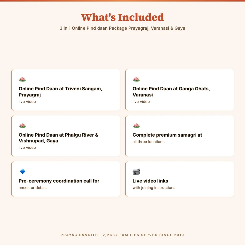 3 in 1 Online Pind daan Package Prayagraj, Varanasi & Gaya