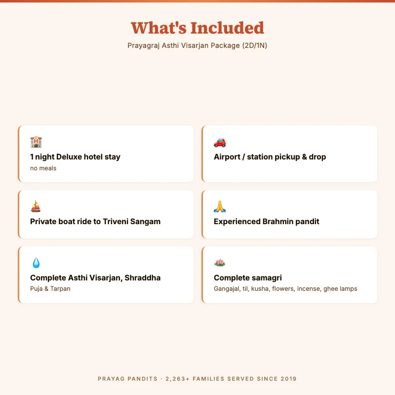 Prayagraj Asthi Visarjan Package (2D/1N)