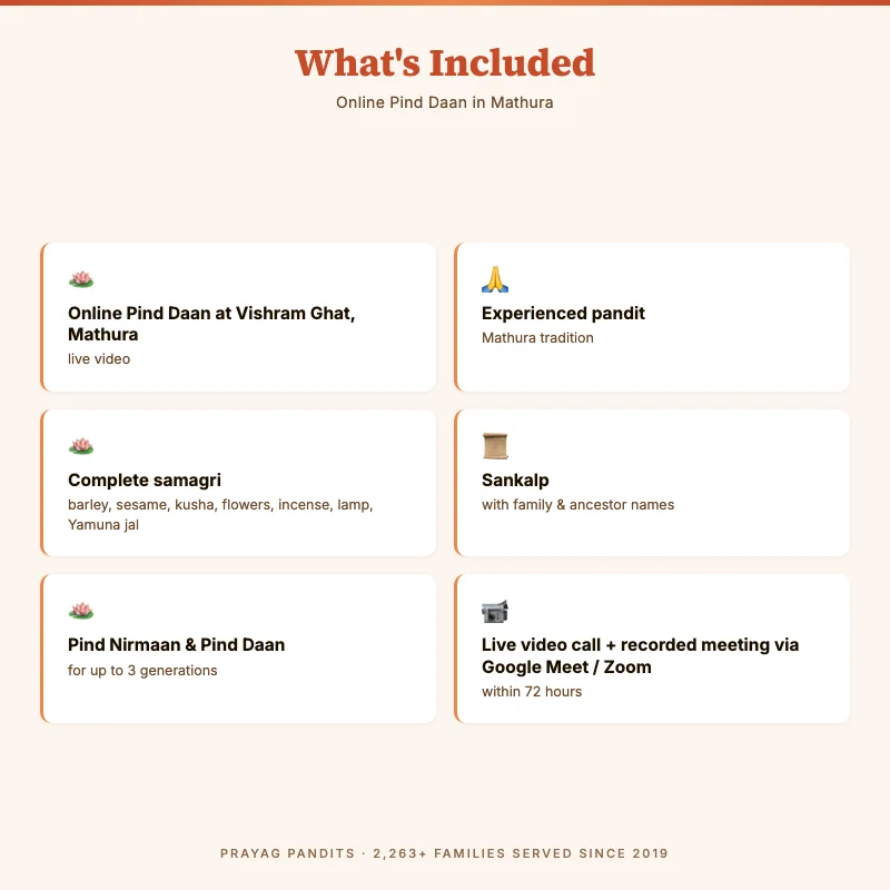 Online Pind Daan in Mathura