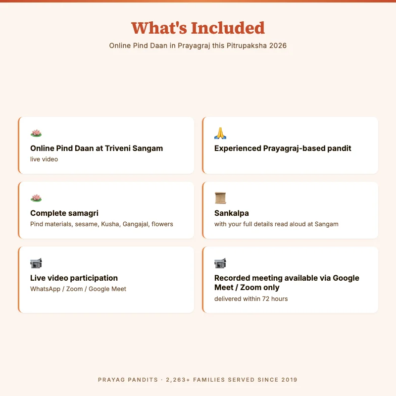 Online Pind Daan in Prayagraj this Pitrupaksha 2026
